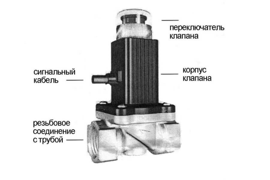 Электромагнитный клапан Kenar GV-80
